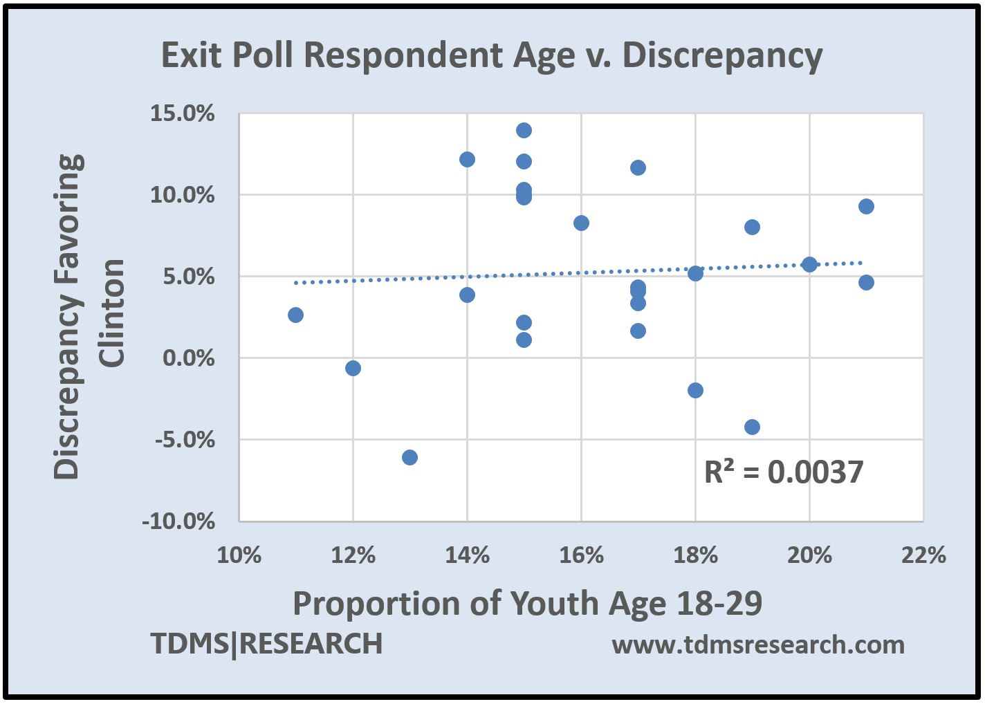 Youth Graph 1